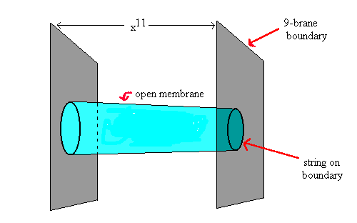 M-theory with boundaries